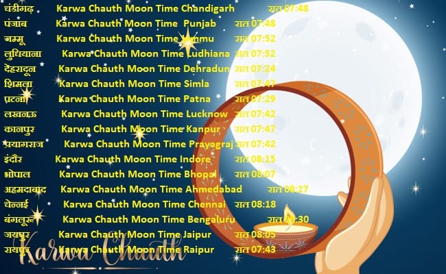 Karva Chauth Puja- now wait for the sight of the moon, the moon will be visible in your city at this time