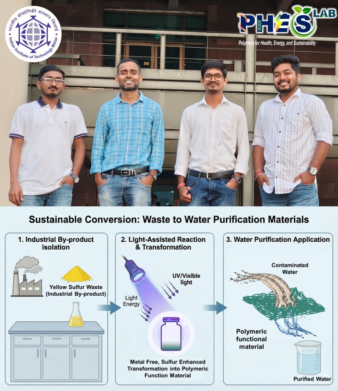 IIT Bhilai’s innovation: Creating clean water from industrial sulfur waste
