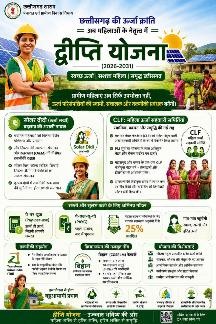  Chhattisgarh’s step towards energy self-reliance ‘Solar Didi’