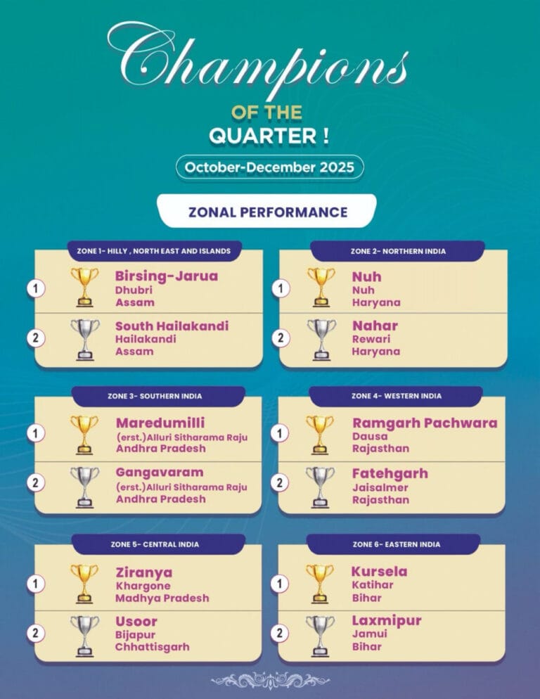  NITI Aayog report: Chhattisgarh’s Usur block shines in the country, gets second place