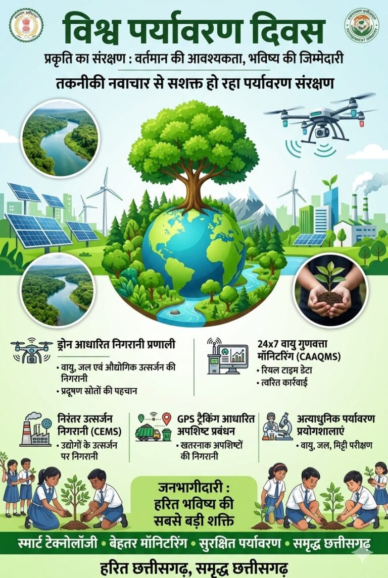  World Environment Day Special: Technological innovation is strengthening environmental protection