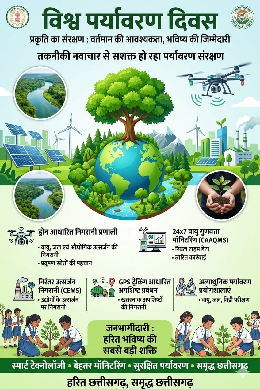  World Environment Day Special: Technological innovation is strengthening environmental protection