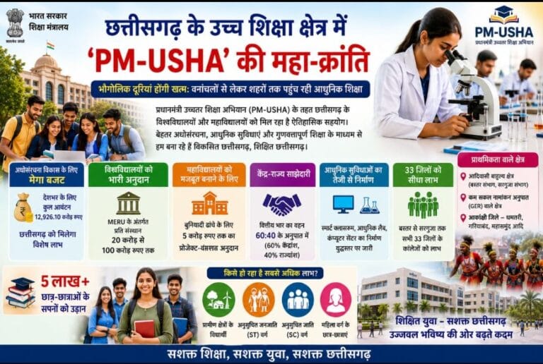 PM-USHA’s great revolution in Chhattisgarh’s higher education sector