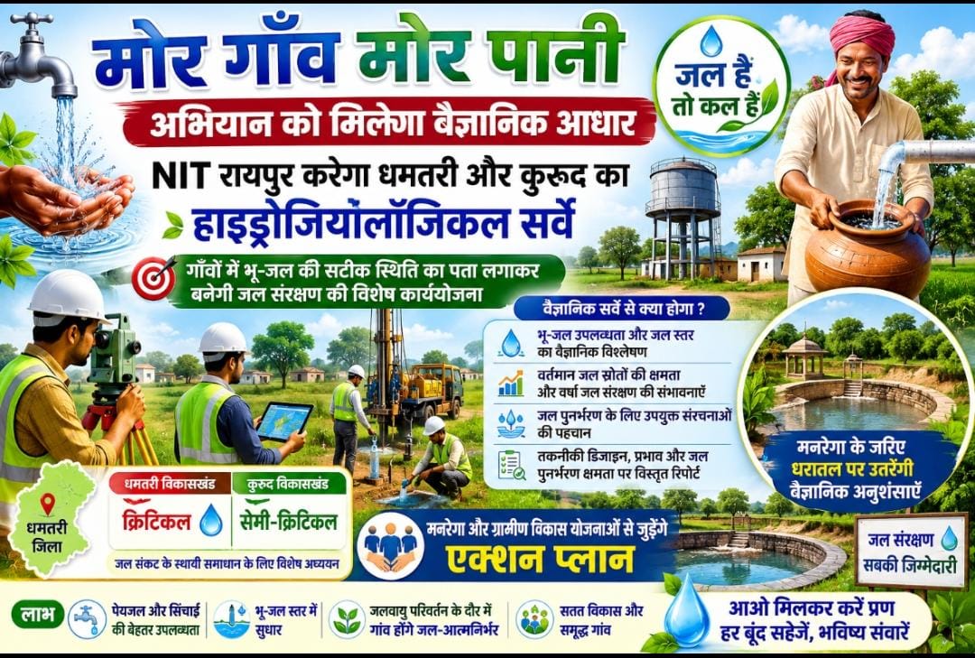  “More Village, More Water” campaign will get scientific basis: NIT Raipur will conduct hydrogeological survey of Dhamtari and Kurud