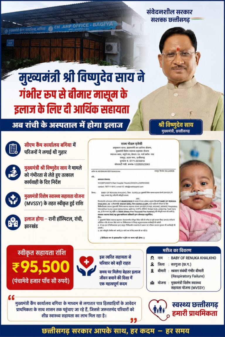 On the initiative of Chief Minister Shri Vishnudev Sai, an innocent child suffering from serious respiratory disease received health assistance of Rs 95,500.