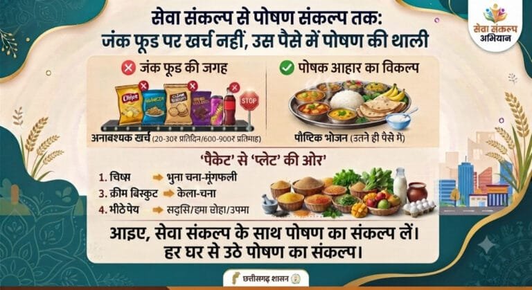From Service Resolution to Nutrition Resolution: No spending on junk food, use that money for a nutritious plate