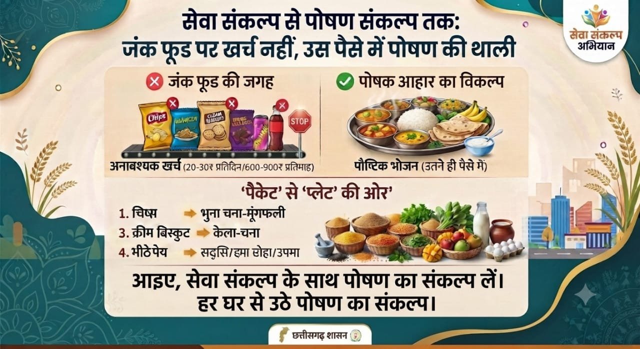 From Service Resolution to Nutrition Resolution: No spending on junk food, use that money for a nutritious plate