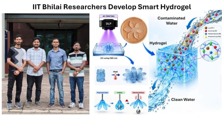 IIT Bhilai Researchers Develop 4D Printable Smart Hydrogel for Soft Actuation and Environmental Remediation