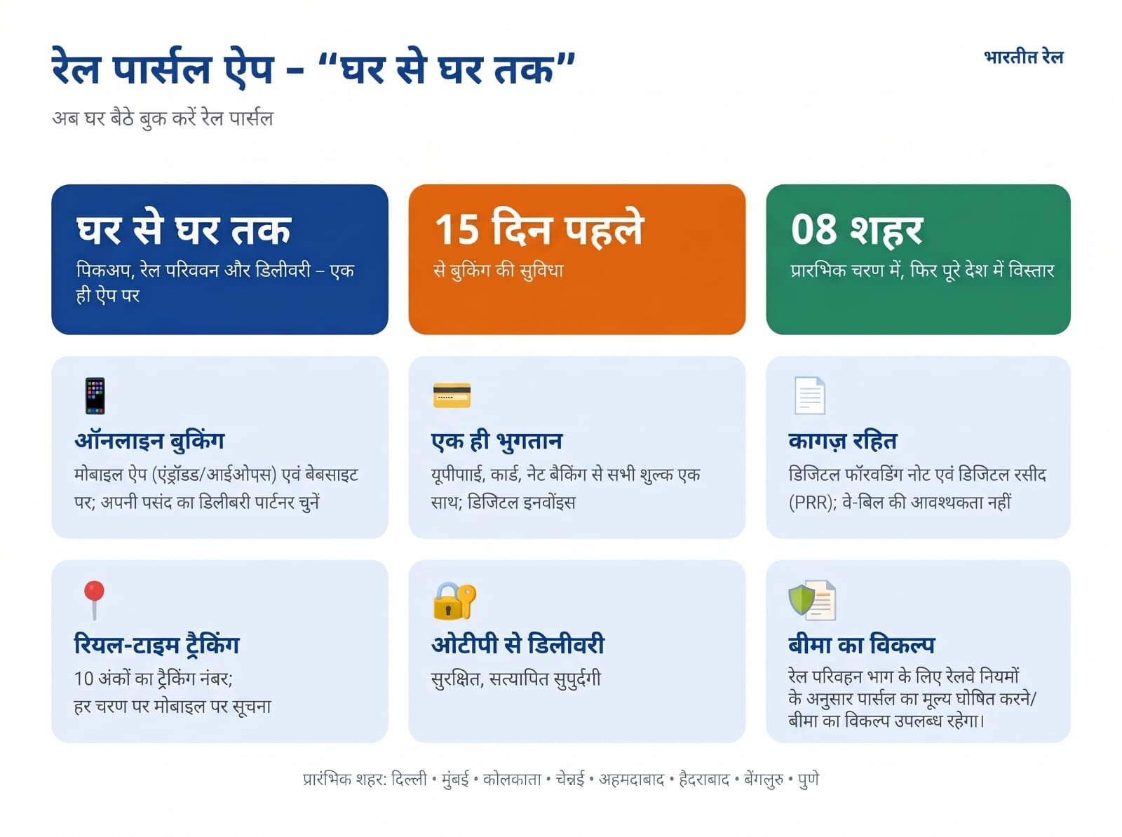 “Rail Parcel App – Door-to-Door Service”: Book Rail Parcels from the Comfort of Your Home